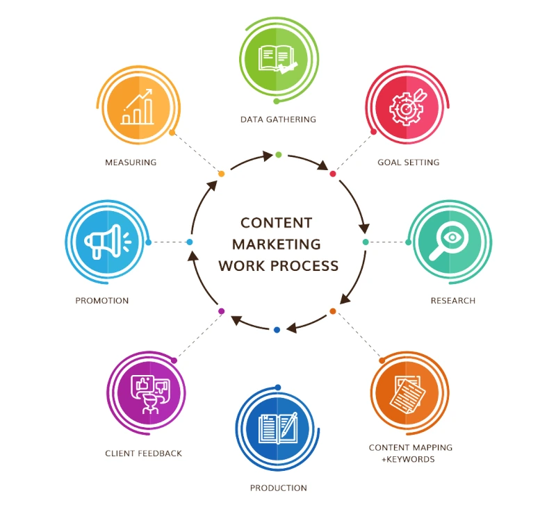 content creation service