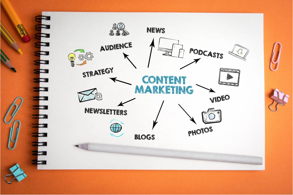 content strategy agency