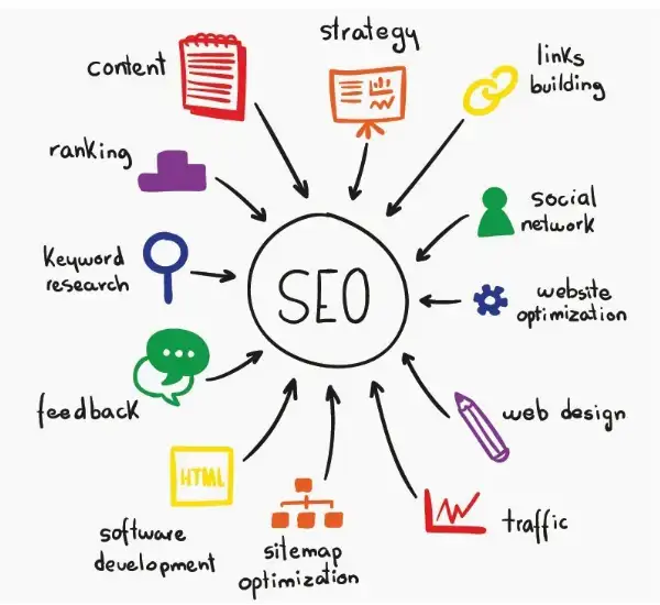 seo company