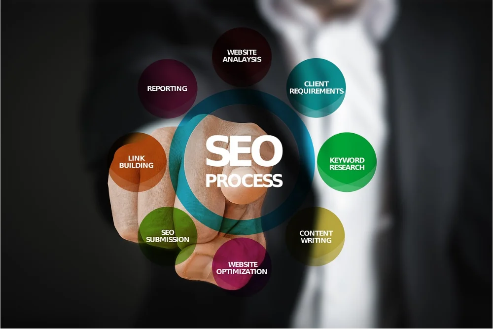 Strategic MA SEO Services for Long-Term Growth